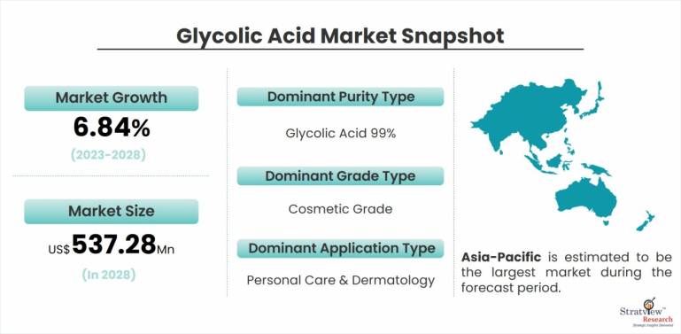Glycolic-Acid-Market-Dynamics